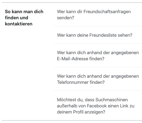 Facebook Einstellung zu Privatsphäre